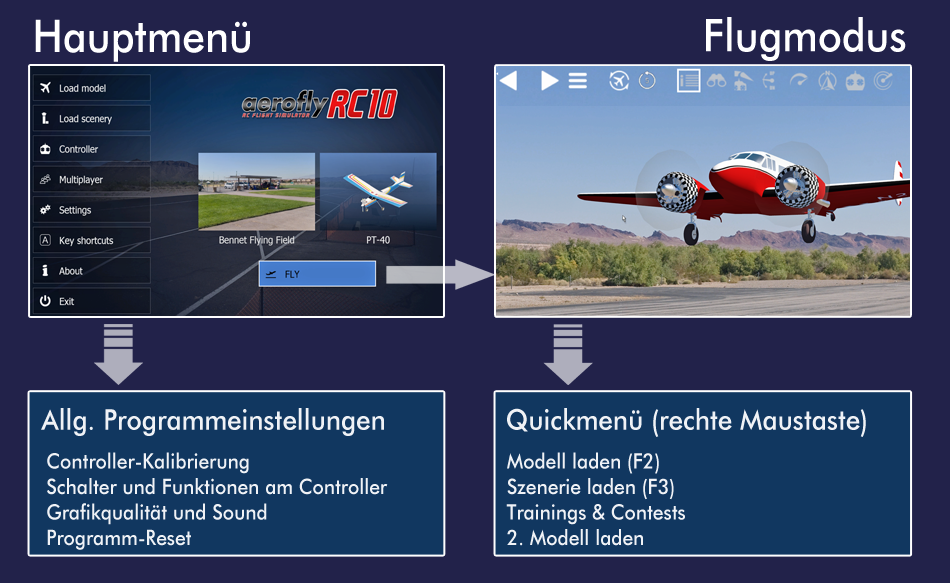 Flight Simulator Guide: Mit diesen Joysticks fliegt ihr am besten